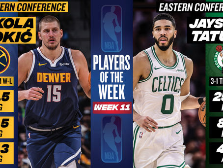 NBA Players of the Week Announced