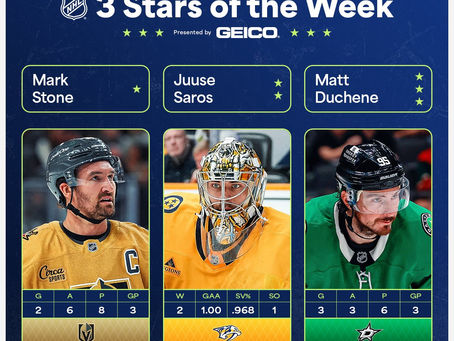 NHL Announces its 3 Stars of the Week
