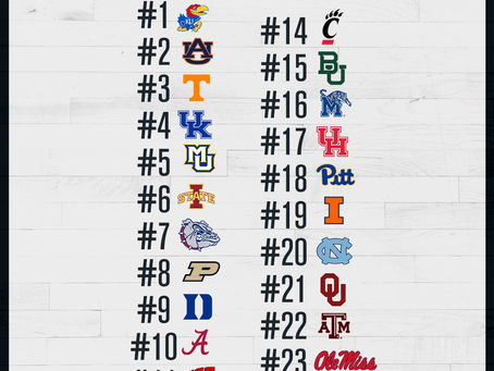 AP Poll Released for Week 4 of NCAA Basketball
