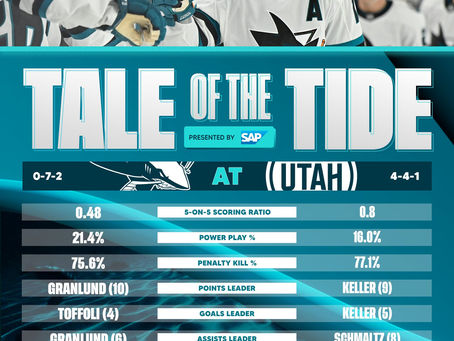 Sharks Make History
