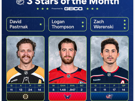 NHL Players of the Month Announced