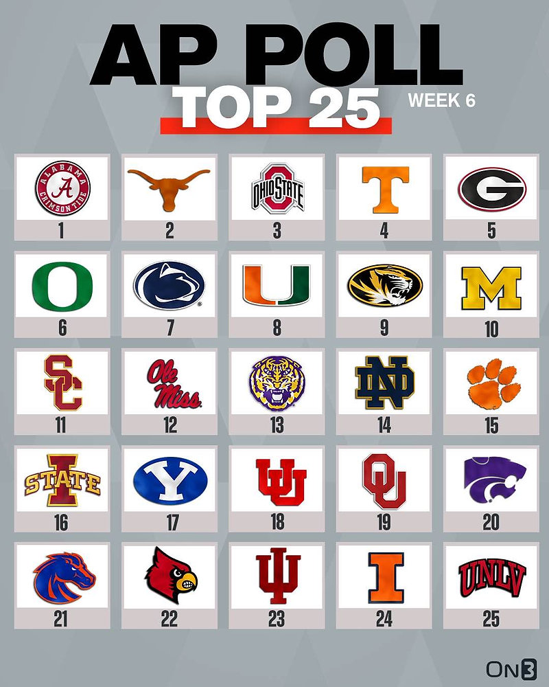 AP Poll Released for Week 6