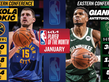 NBA Players of the Month Announced