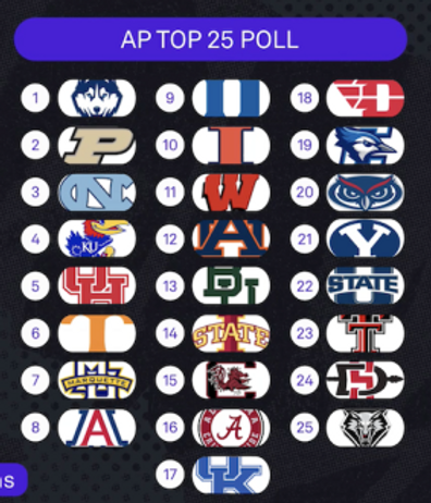 AP Poll Released
