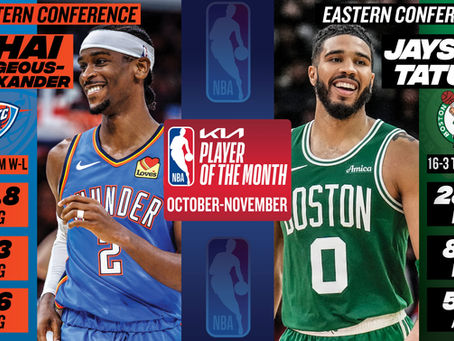 NBA Players of the Month Announced