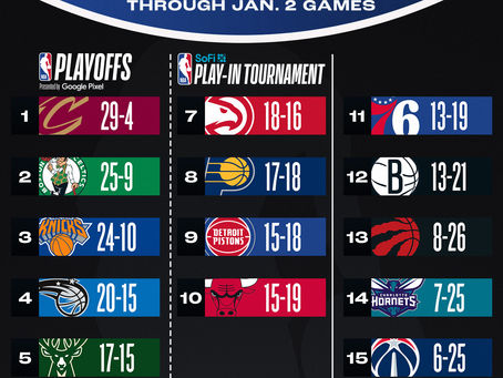 NBA Eastern Conference Standings 1/3/25