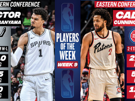 NBA Players of the Week Announced