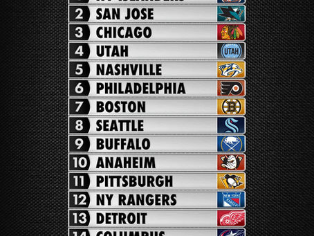 2025 NHL Draft Lottery Results