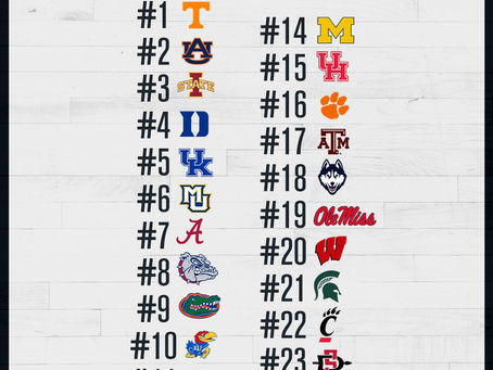AP Poll Released for Week 5 of NCAA Basketball