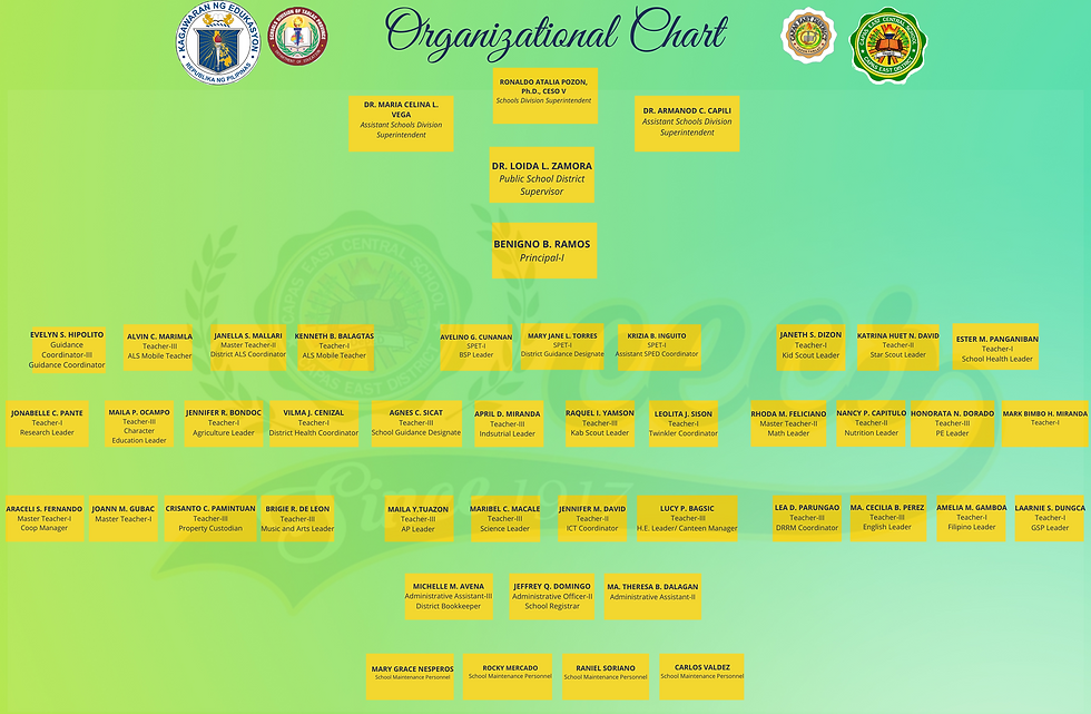 Organizational Chart.png