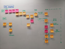 Process flow