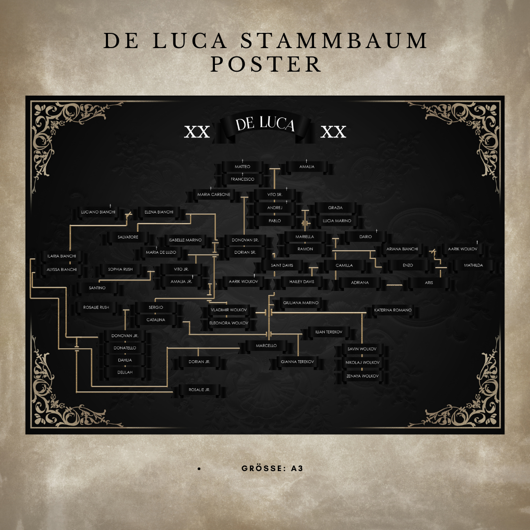 Poster: de Luca Stammbaum