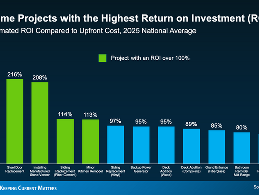 Home Updates That Deliver the Biggest ROI