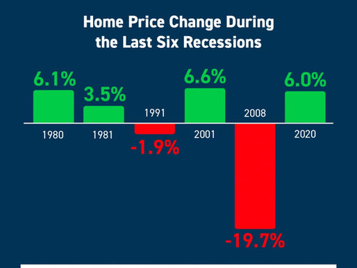 History Proves Recession Doesn’t Equal a Housing Crisis [INFOGRAPHIC]