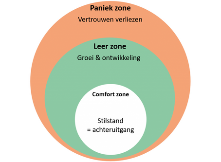 Zoek jij een uitdagende of een comfortabele job?