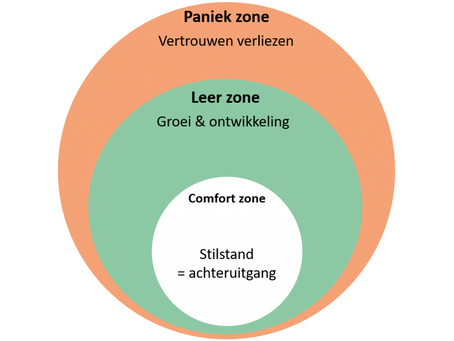 Zoek jij een uitdagende of een comfortabele job?