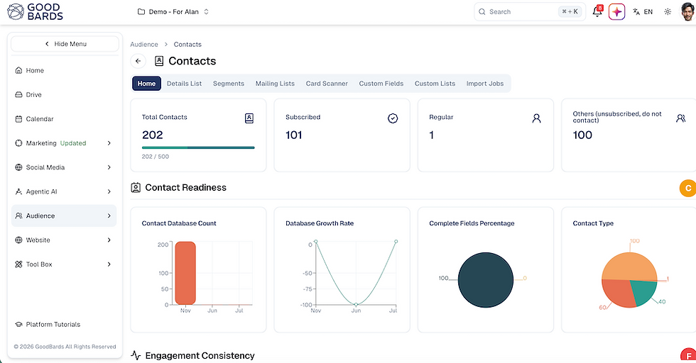 Contact Dashboard