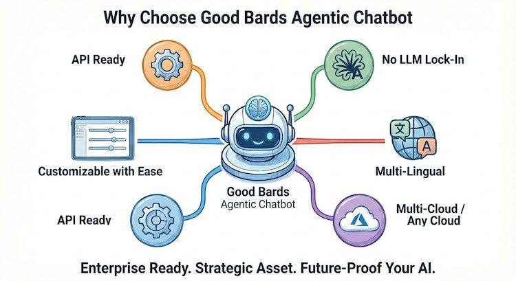 Good Bards Agentic Chatbot