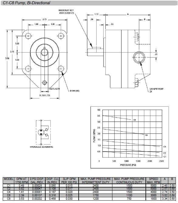 Thumbnail: Delta Model C1 Hydraulic Gear Pump 0.065 cu.in 0.49 GPM @ 1750 RPM