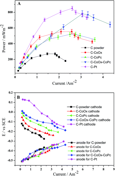 92. Jalal Ahmed, Hyung Joo Kim, and Sunghyun Kim, “Embedded cobalt oxide nano particles on carbon could potentially improve oxygen reduction activity of cobalt phthalocyanine and its application in microbial fuel cells”, RSC Advances 4, 44065-44072, 2014