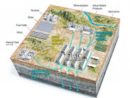 Saubere Energie, saubere Luft