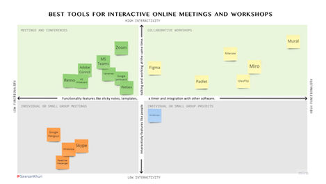 Tips and tools for making your online meetings and workshops more interactive