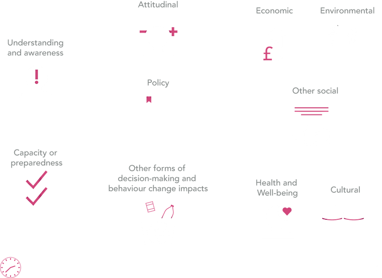 What is impact INFOGRAPHIC (NO BCKGRND).