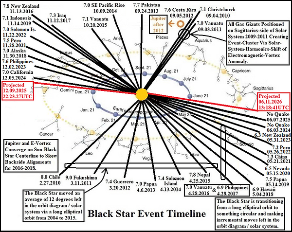 Black Star Event Timeline 07.17.2025.png