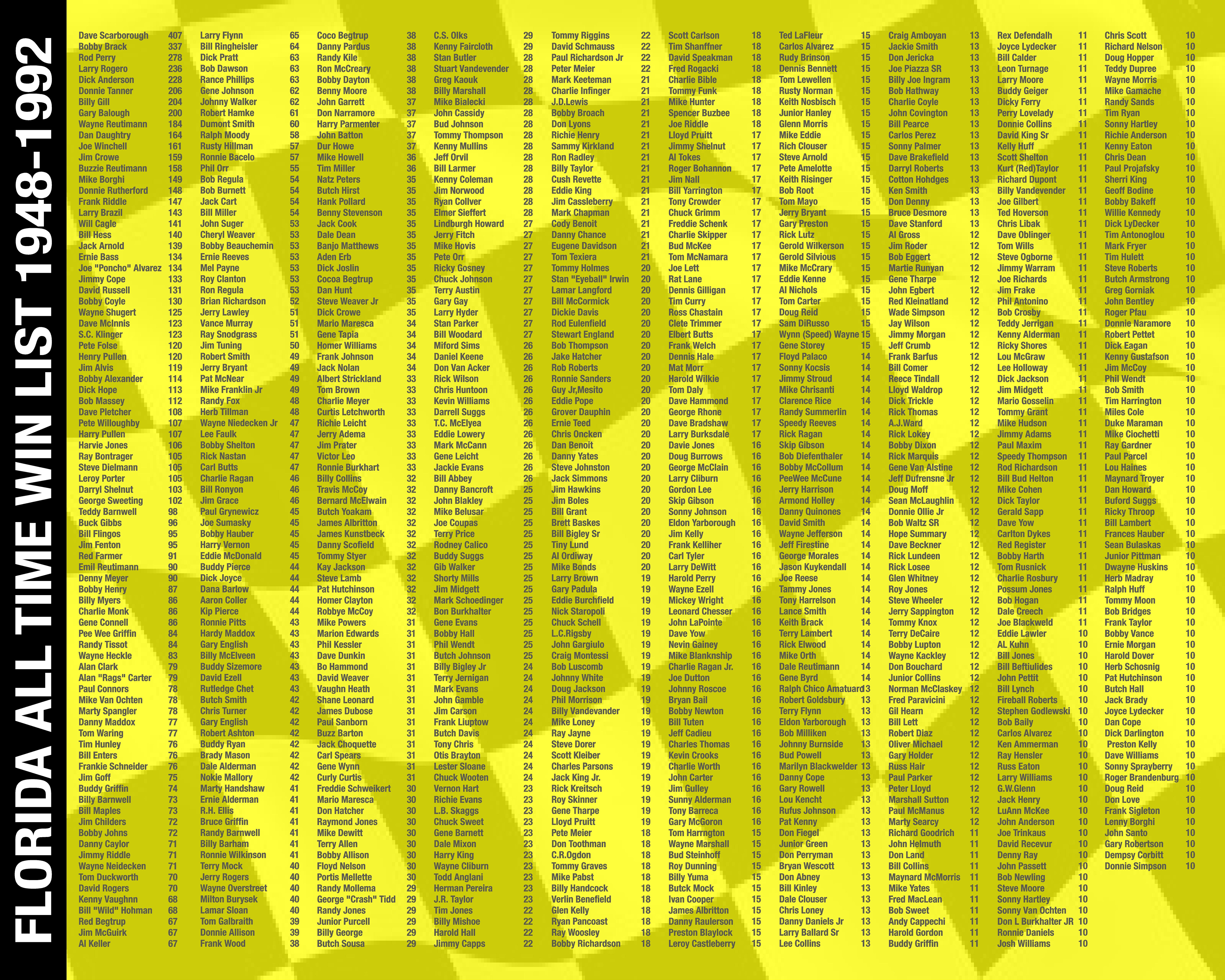 Florida All-Time Win List 1948-1982