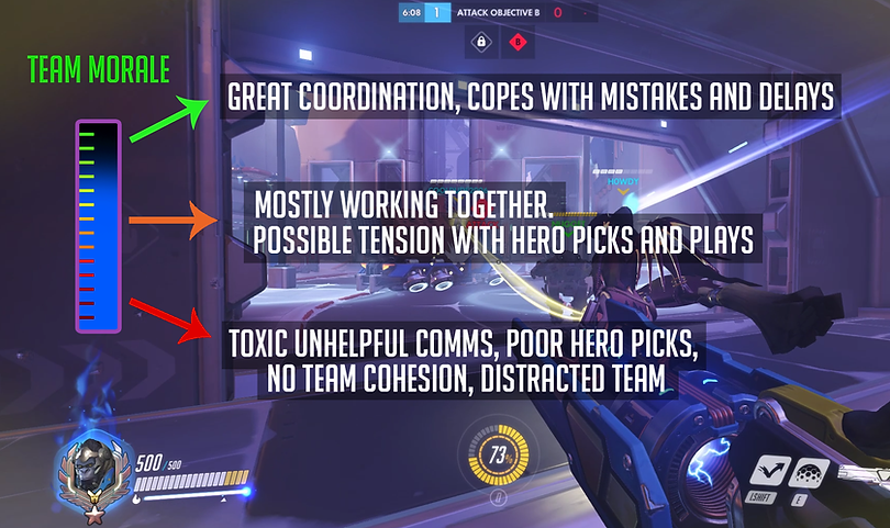 overwatch guide, team morale, tilt, competitive, tips and tricks, winston