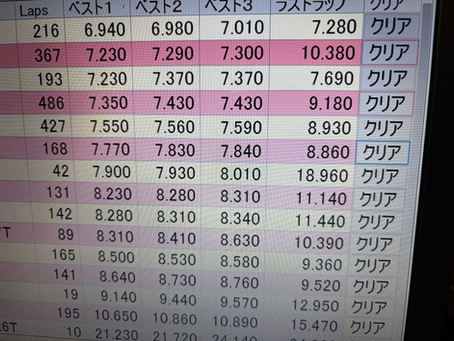 グリップがぐっと上がりました。
