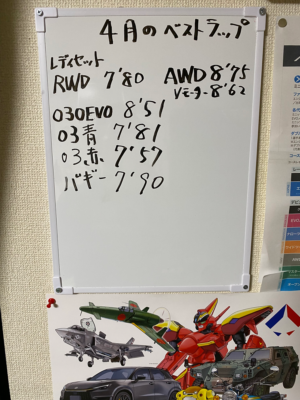 今月のベストラップ