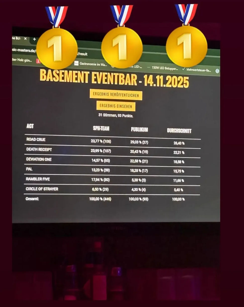 M.I.L.F Rock rockt den SPH Bandcontest in Großmehring – 1. Platz!