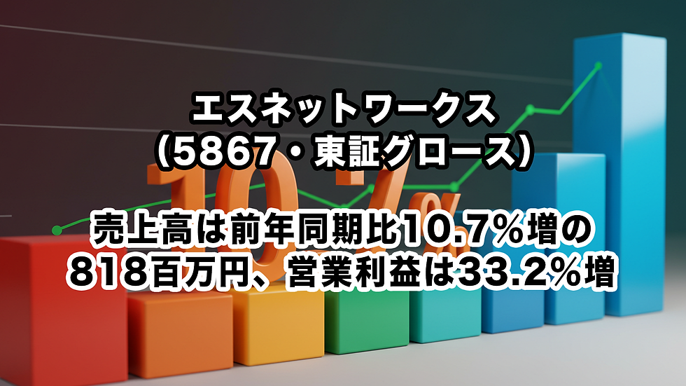 エスネットワークス(5867・東証グロース):売上高は前年同期比10.7%増の818百万円、営業利益は33.2%増