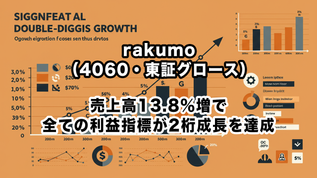 rakumo（4060・東証グロース）：売上高13.8％増で全ての利益指標が2桁成長を達成