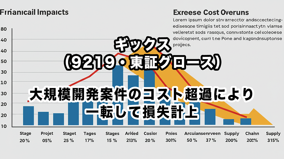 ギックス(9219・東証グロース):大規模開発案件のコスト超過により一転して損失計上