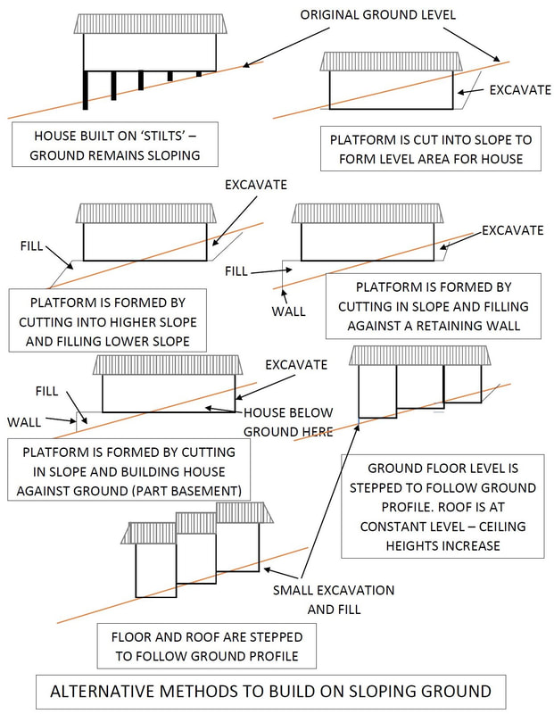 sloping-ground-2_orig.jpg
