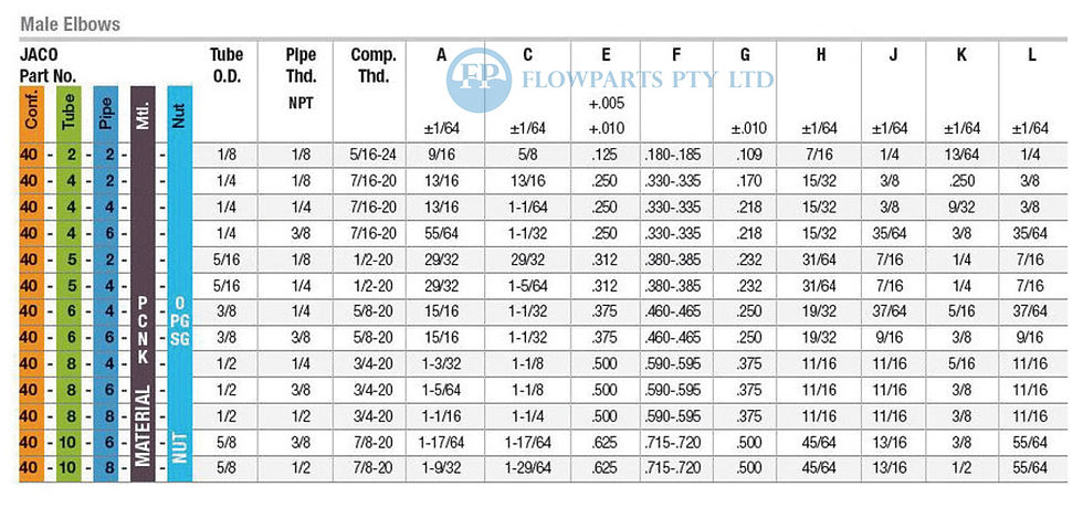 JACO compression fitting