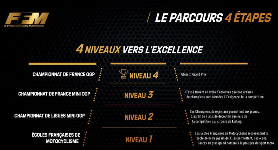 ffm championnats vers moto gp.jpg