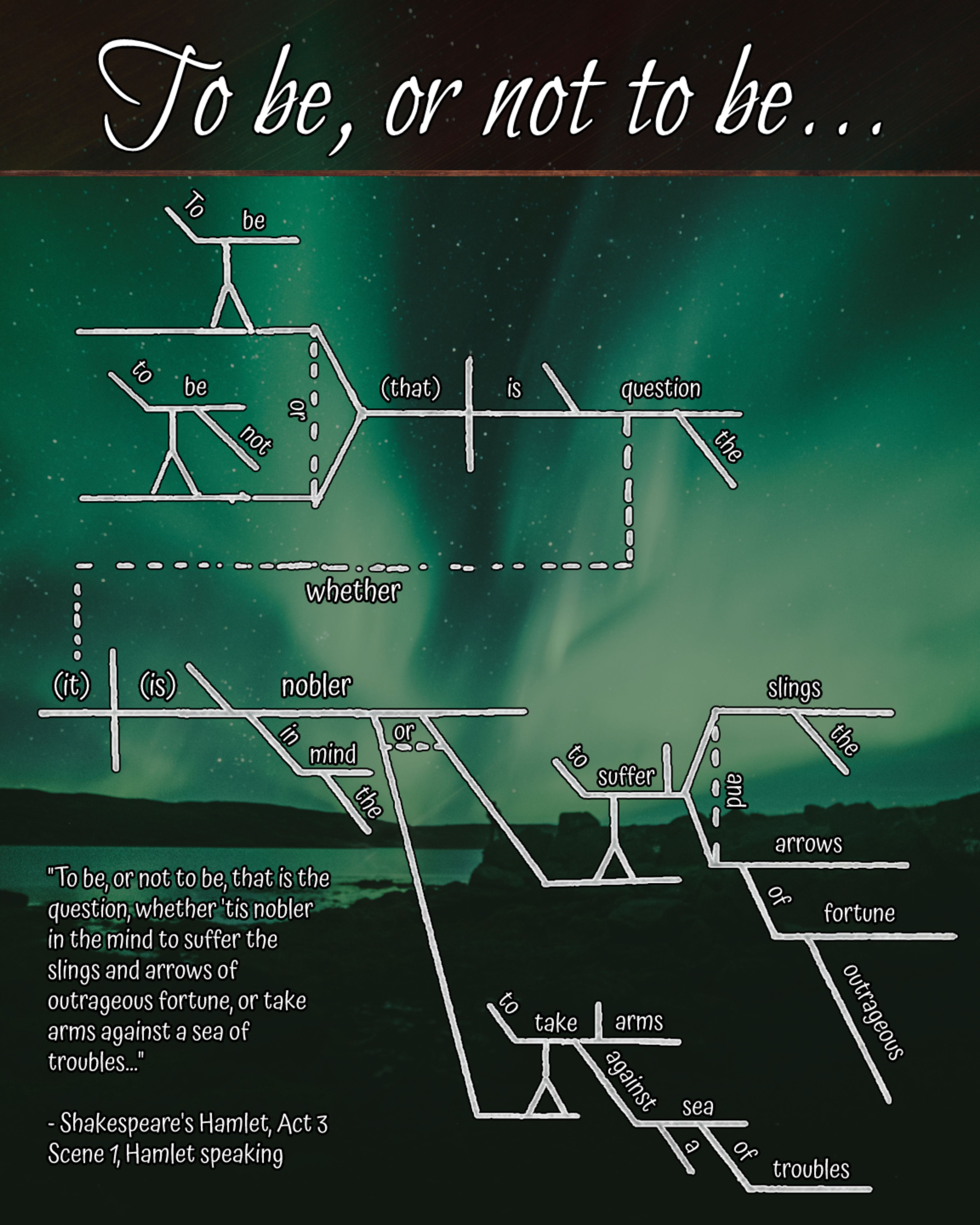 (Full Art) Diagrammed Shakespeare Poster - Quote from Hamlet