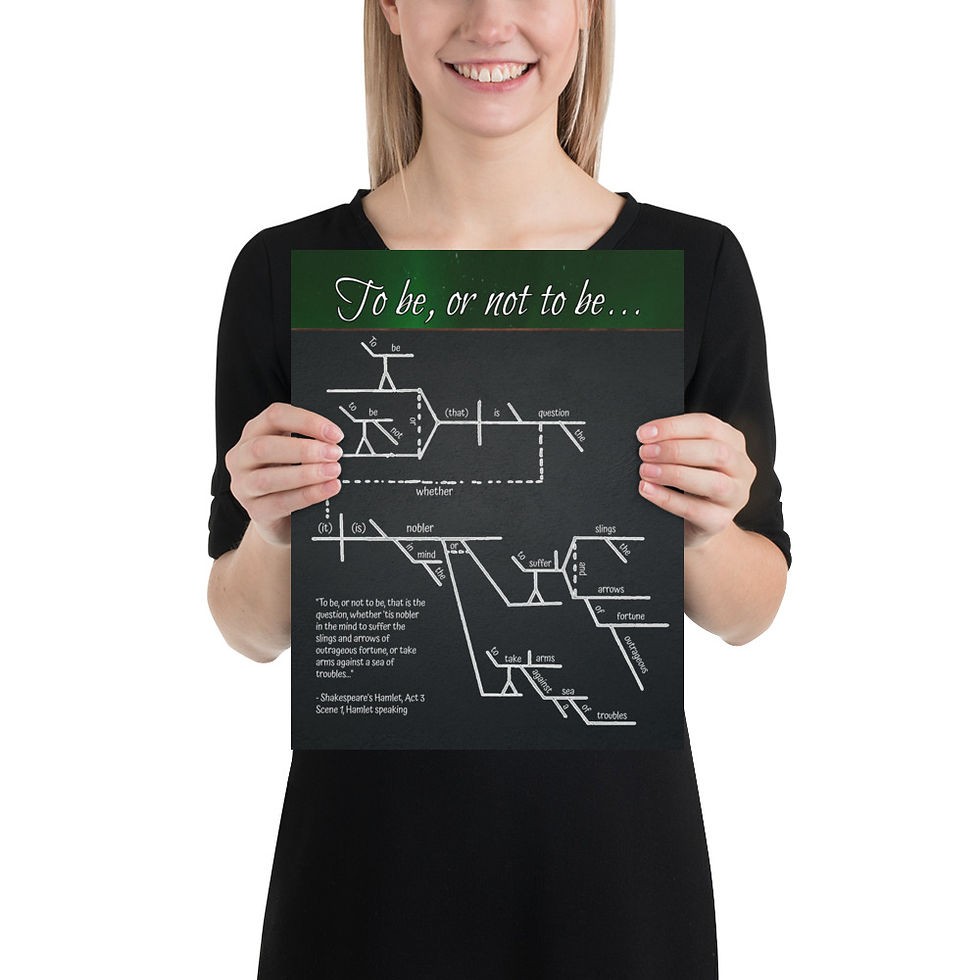 Thumbnail: Diagrammed Shakespeare Poster - Quote from Hamlet