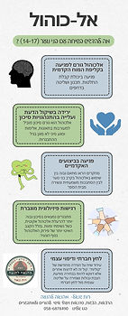 מידע לאנשי חינוך ולהורים- בנושא אלכוהול למתבגרים 14-17.jpg