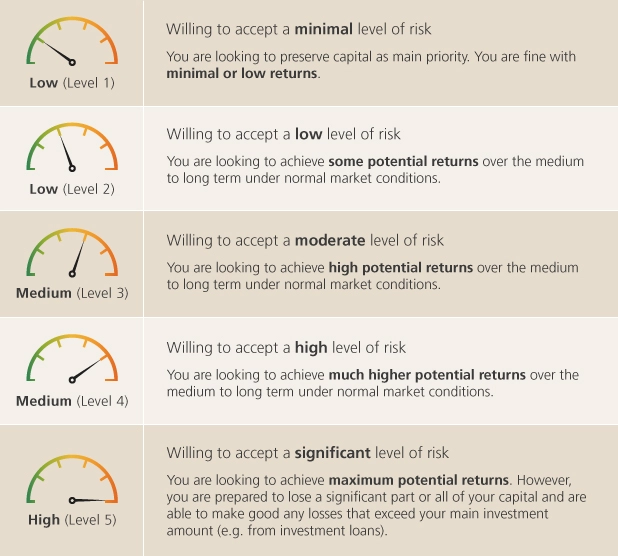 riskprofiling.webp