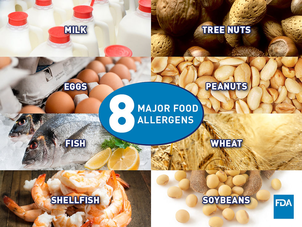 Pictured above are the Big 8 food allergens that must be labeled on packaged foods in the U.S. With President Biden's signing of the FASTER Act of 2021, Sesame will be added as the 9th major food allergen effective January 1, 2023. Credit: FDA.