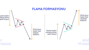 Flama Formasyonu