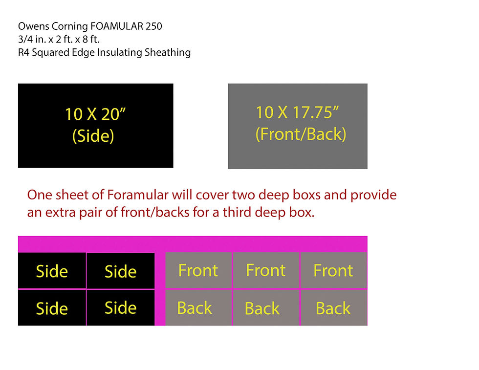 Simple foamboard measurements.