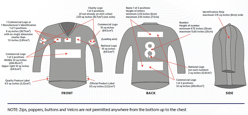 Rules Garments CLOTHING AND EQUIPMENT RULES AND REGULATIONS
