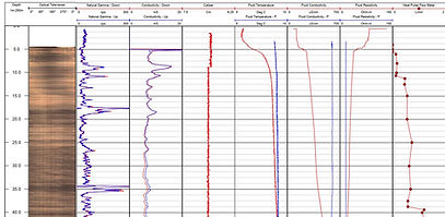 Hydrogeological Geophysical Processing