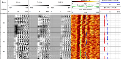 Full Waveform Sonic FWS Processing