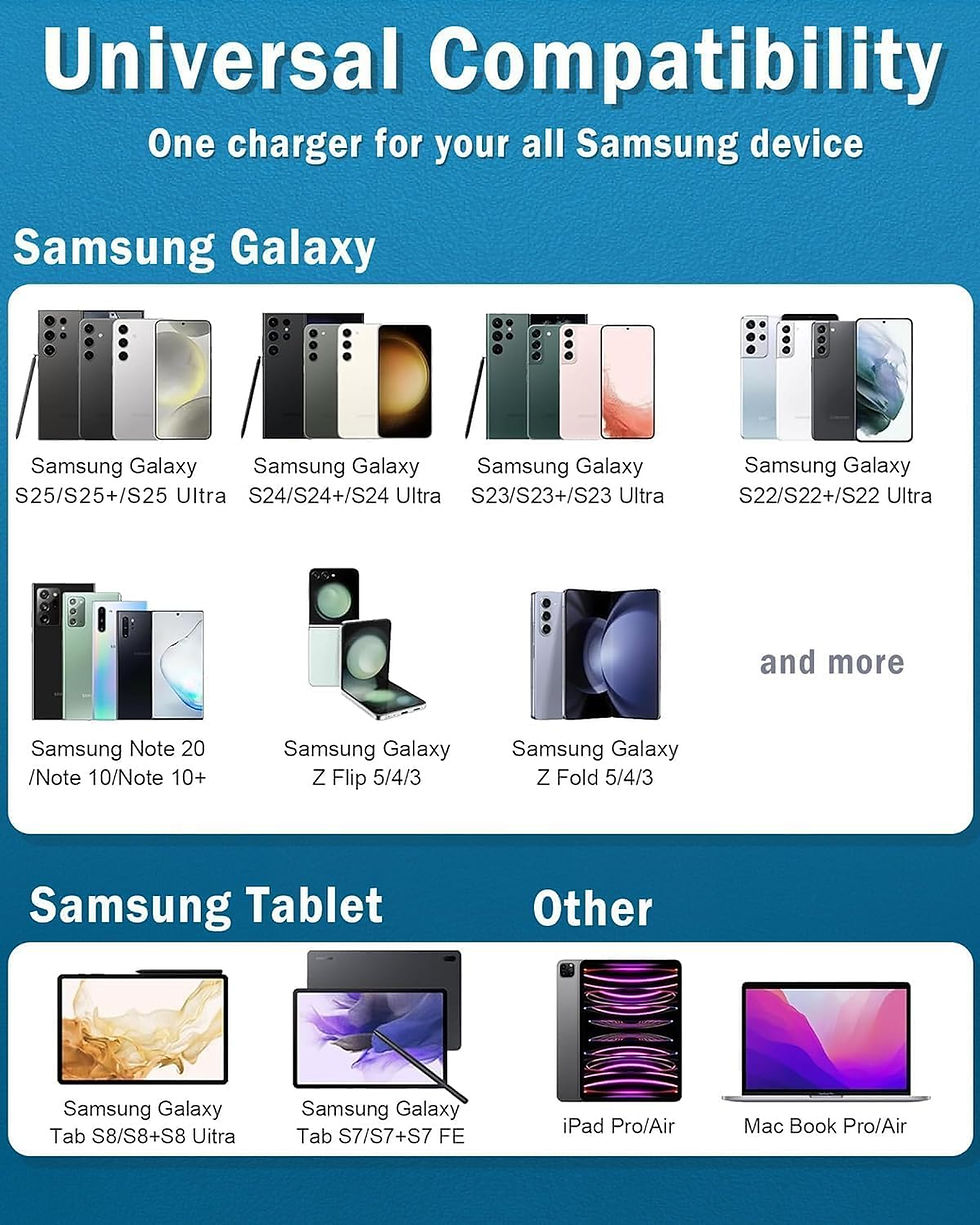 Thumbnail: 2025 New 45W Super Fast Charger USB C PD3.0 [2 Pack] with 6FT Type C Charging C